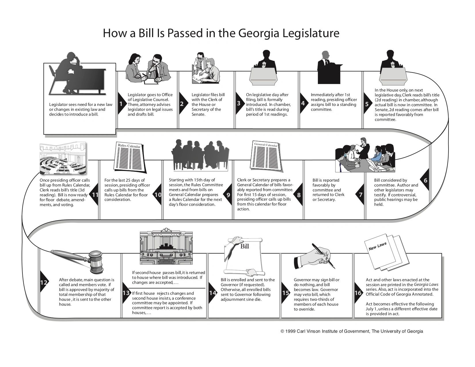 How a bill makes it through the GA General Assembly
