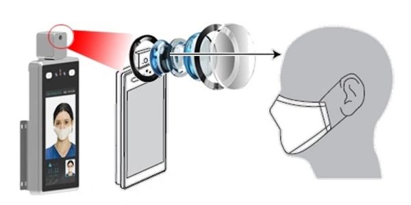 Thermal Scan, Artificial Intelligence Face Recognition, Smart Access Kiosk, Temperature Screening