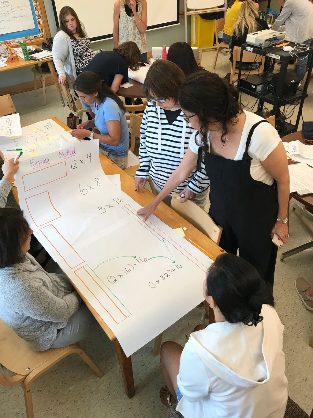 Teacher Content Workshop - What do you notice?