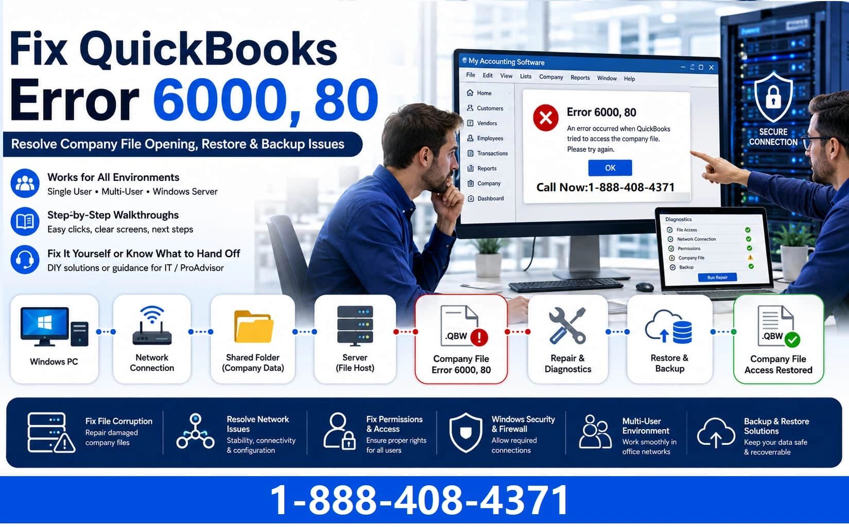 Fix QuickBooks Error 6000, 80