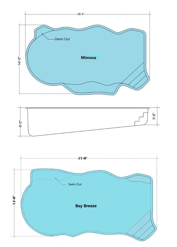 Most Popular Sizes and Shapes