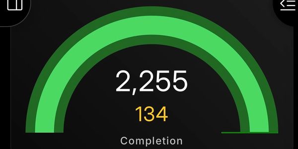 Yearly response and completion statistics shown with green arc indicators.