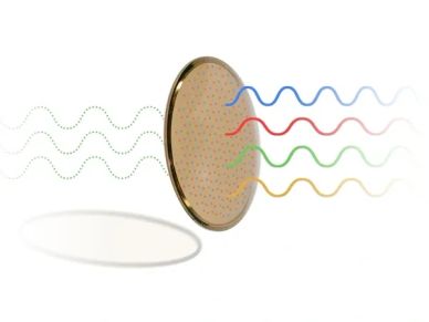 A lens separating light into different colored waves.