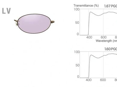 Purple-tinted oval sunglasses with UV transmittance graphs.