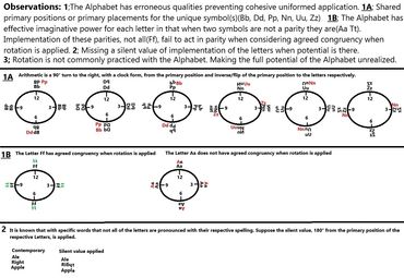 Diagram showing rotations and alignments of alphabet letters with observations.