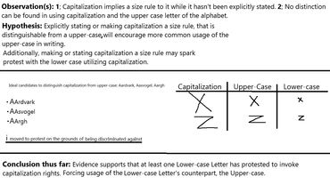 Chart illustrating capitalization usage and its social implications.