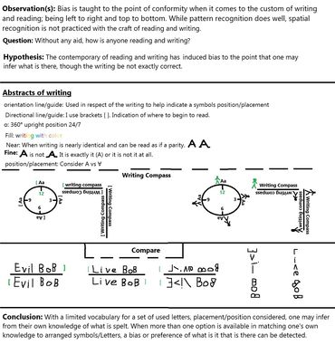 Diagram explaining bias in writing and reading orientation recognition.