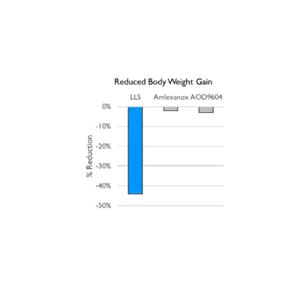 aod9604 peptide dosage chart Peptide Calculator main image 0