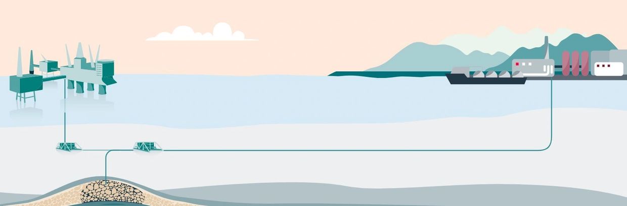 Jettyless loading and unloading of Co₂