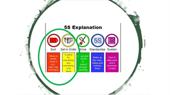 Clean and Organize the Work Logically: Sort and Set