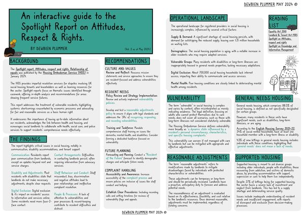Cover of the Spotlight Report Guide: Attitudes, Respect and Rights