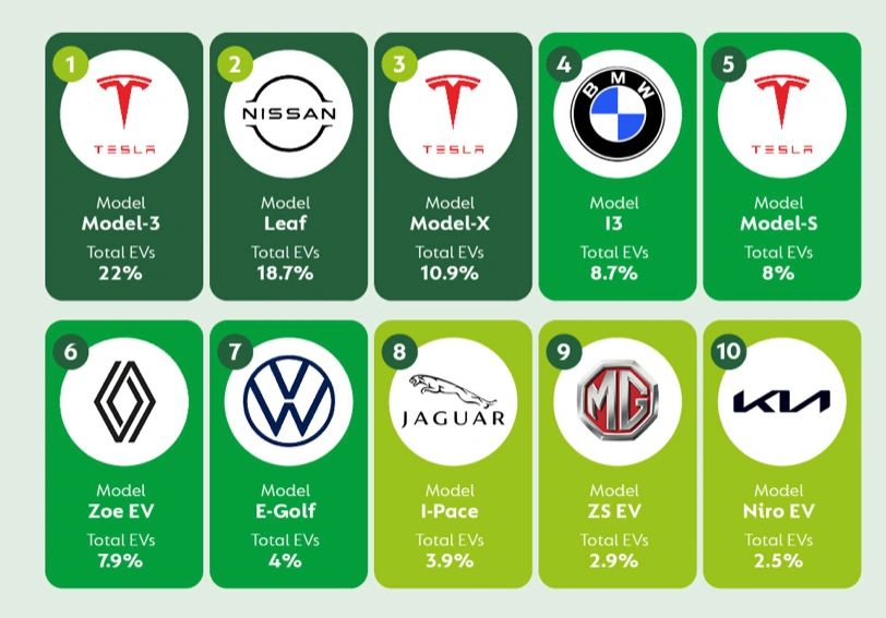 Electric car guide 2023. 6 things to consider when buying an EV