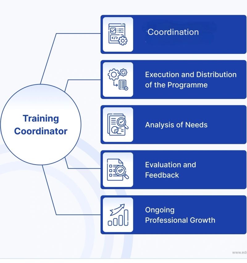 Training-Coordinator.jpg