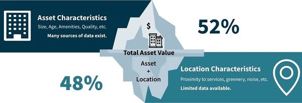 New Hampshire Homes for sale and the characteristics of them