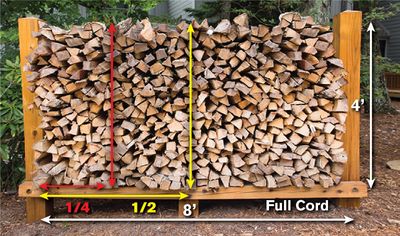 Firewood Pricing