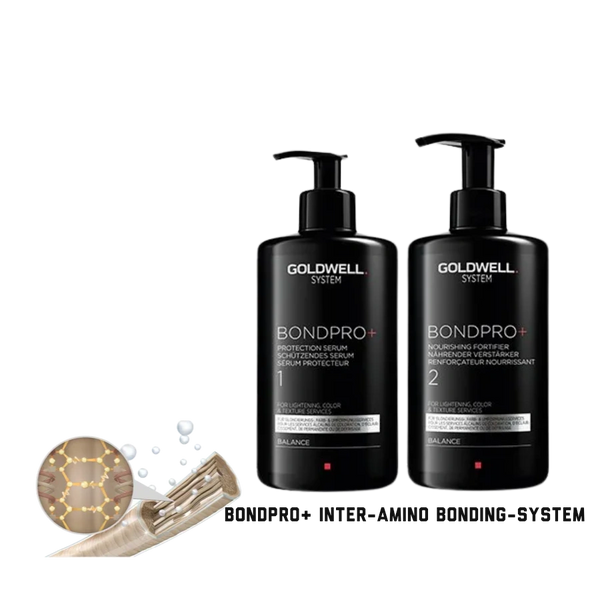 BONDPRO+  2-step Treatment Protect and strengthen Hair Bonds