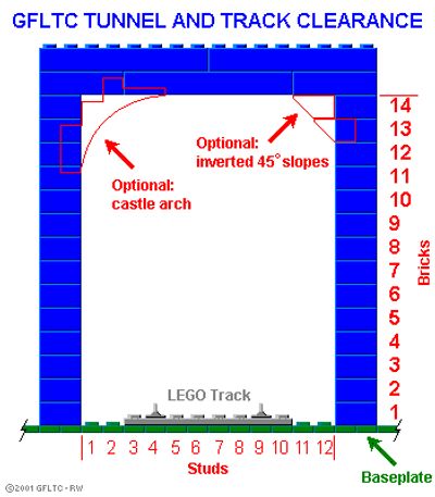 Lego track dimensions hotsell