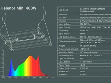 Helenor MINI 480 watt Spectrum