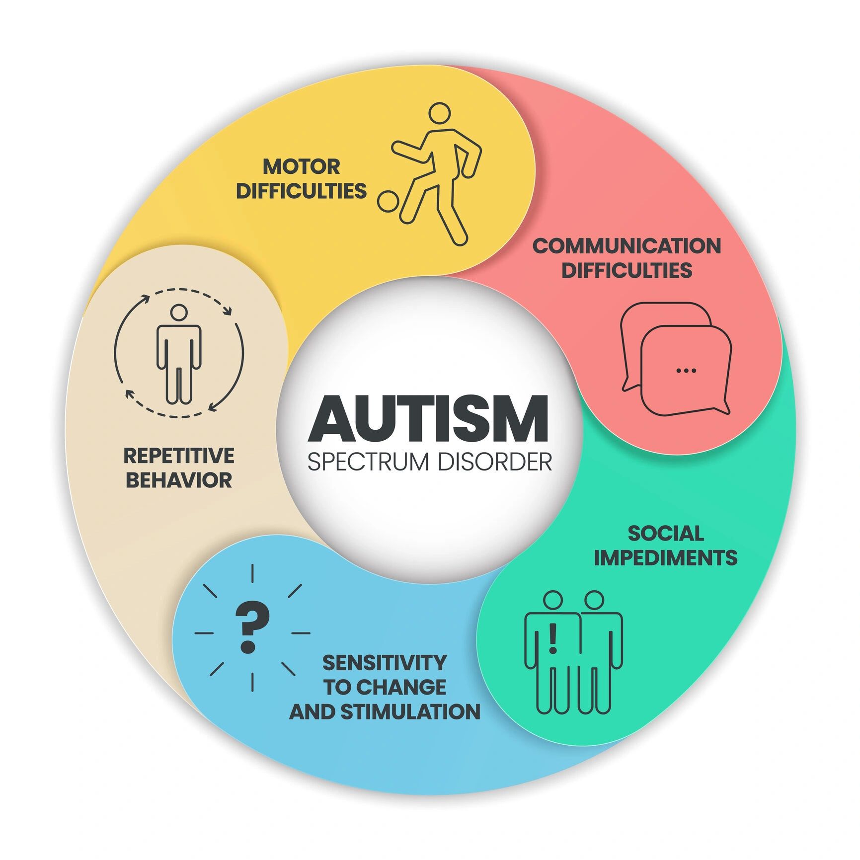 Are All Autism Assessments Created Equal?
