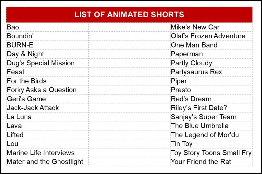 CARTUUNS List of Animated Shorts