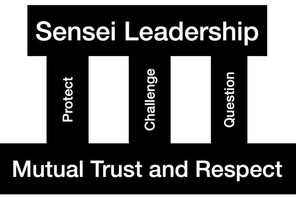 Pillars of Sensei Leadership 