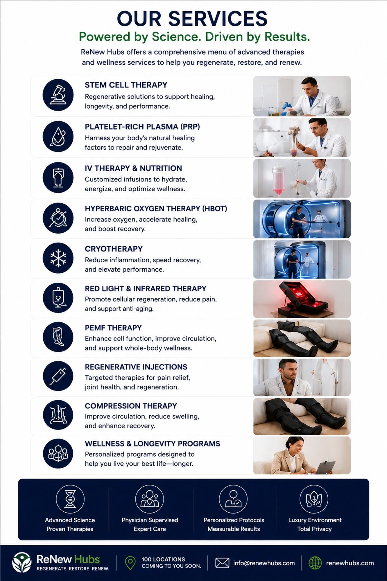 List of advanced therapeutic and wellness services by ReNew Hubs.
