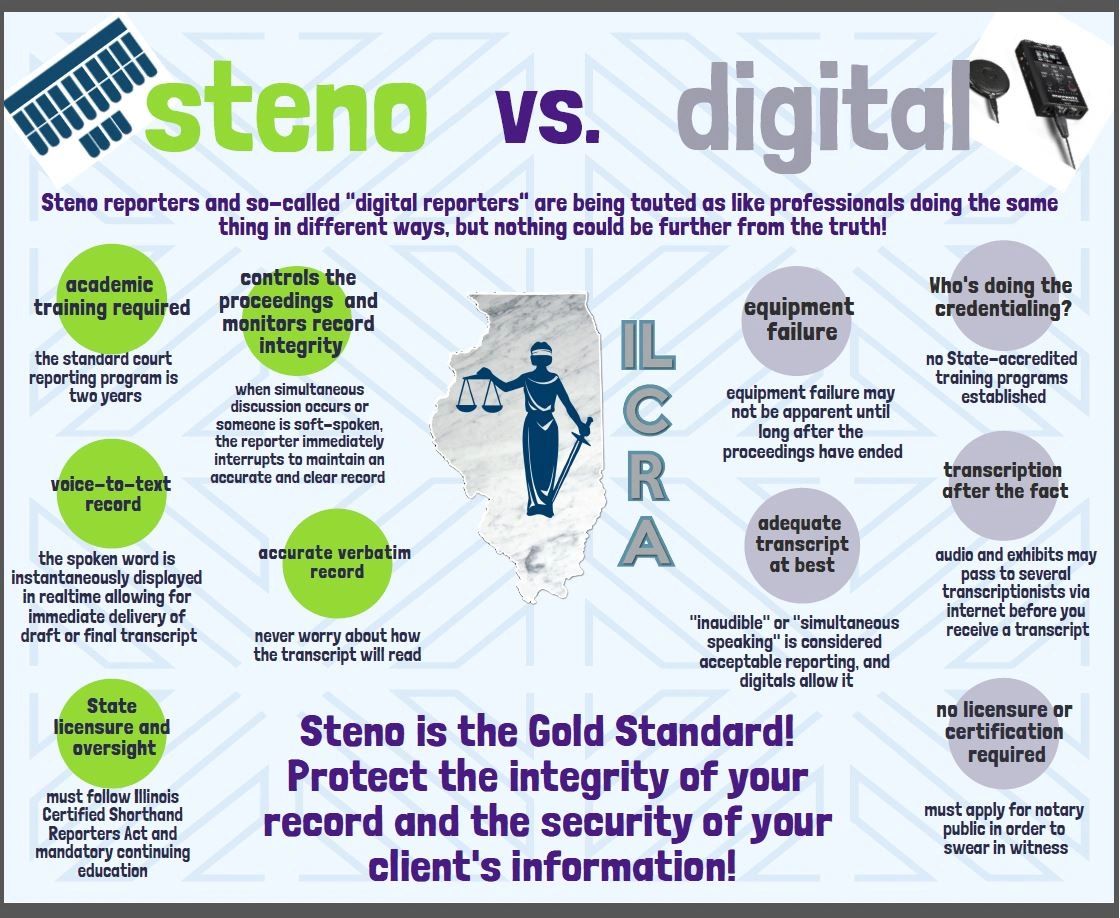 Here is an easy way to understand the differences between "steno" and "digital."