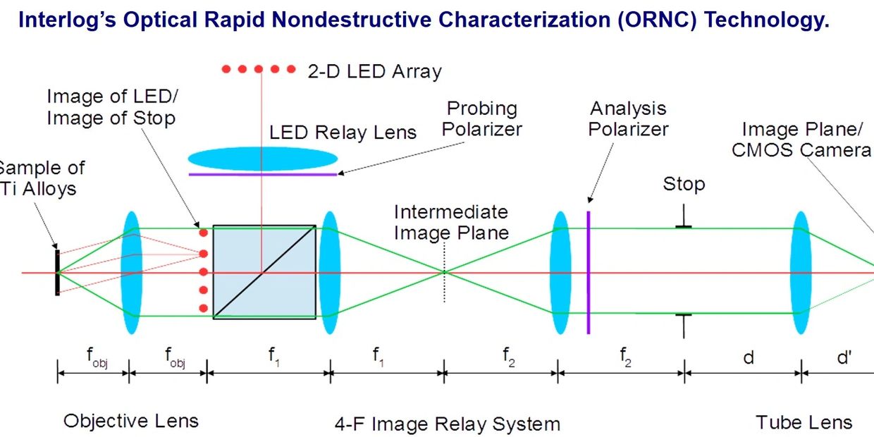 Optical Sensing/Imaging interlogtech