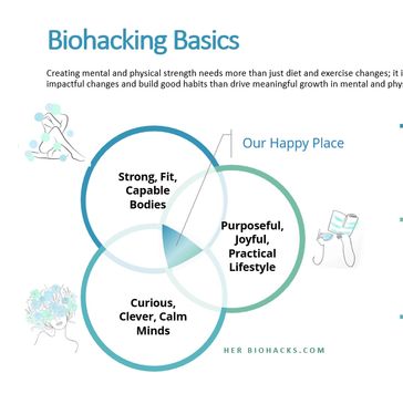 Biohacking Basic women female 2022 infographic