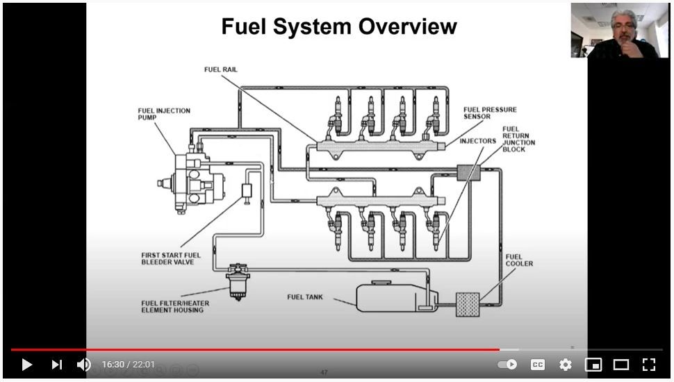 6.6 Duramax Fuel System Schematic