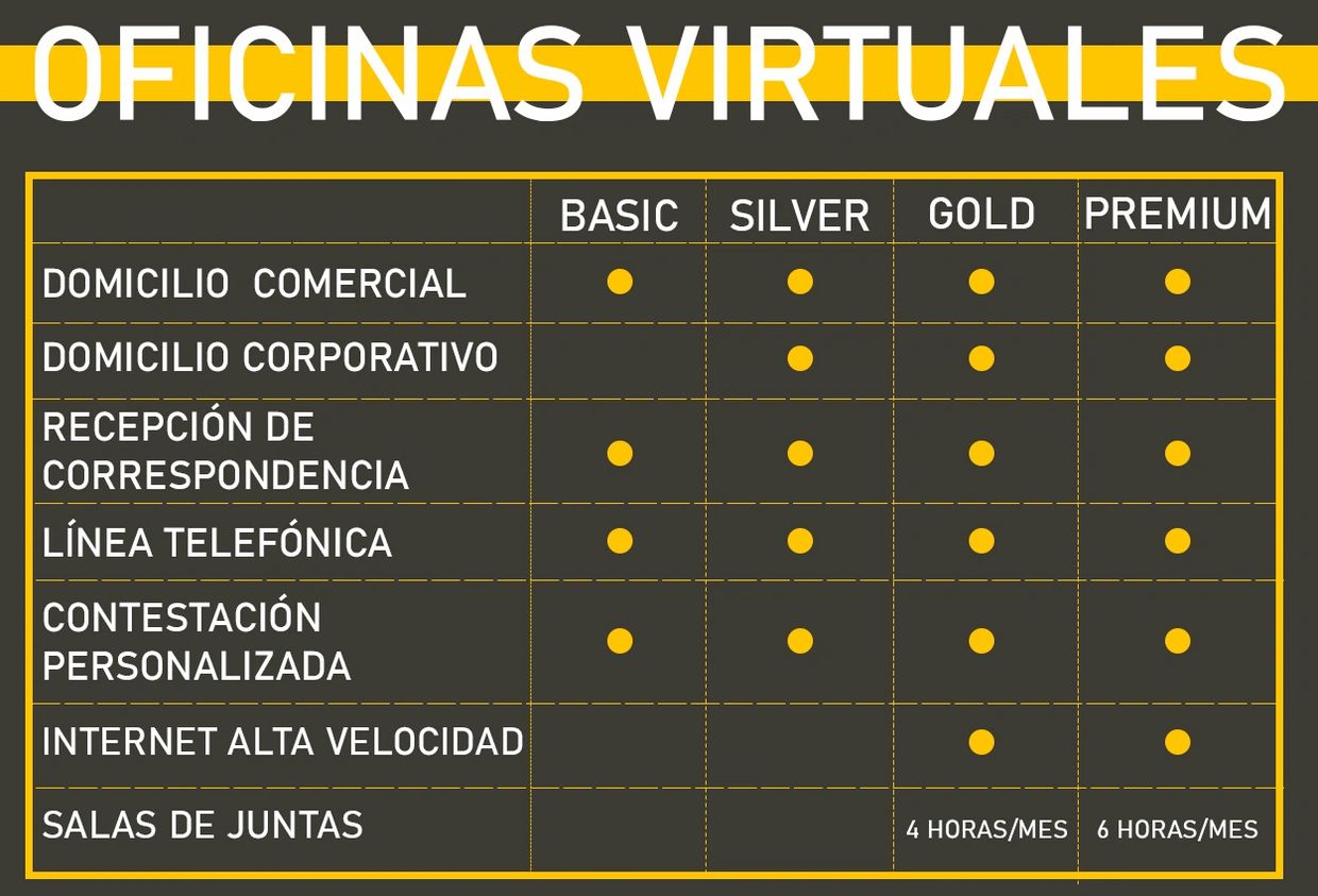 Renta de Oficinas Equipadas. Renta de Oficinas Virtuales. Cowork. FlexTime. Domicilio Fiscal.