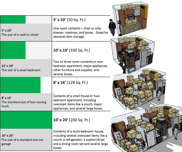 Mini Self Storage Units Michigan Storage North