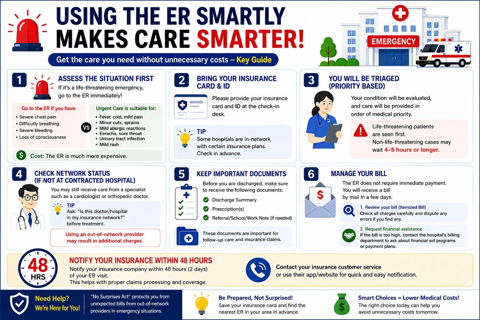Normal Er Smart Guide to Using the Emergency Room (ER) in the U.S.