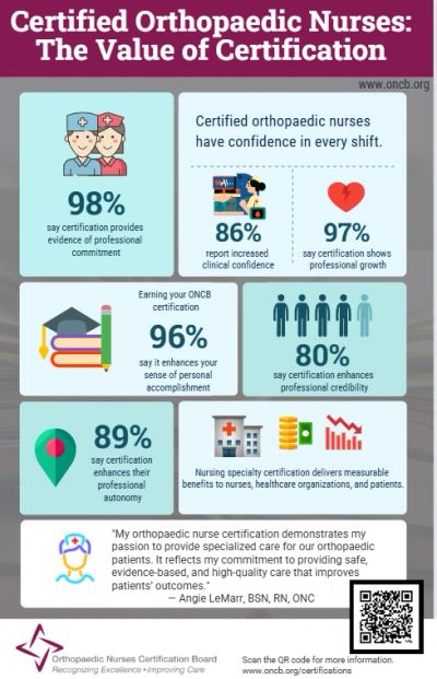 Infographic on the value of certified orthopaedic nurses and their professional benefits.