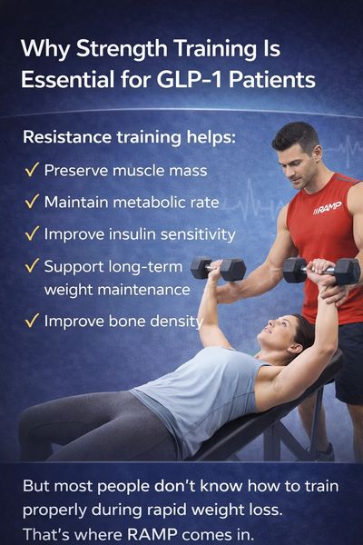 glp 1 training Anti Obesity Med GLP1
