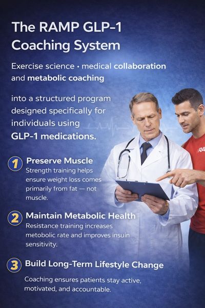 glp 1 exercise program Anti Obesity Med GLP1