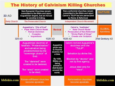 History of Calvinism Killing Churches: Click To Download