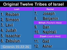 Thumbnail of "The Original Twelve Apostles" chart