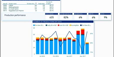 Power BI with Dynamics 365 for Cost Analysis