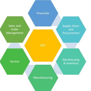 Microsoft Dynamics 365 for Finance and Operations ERP Software