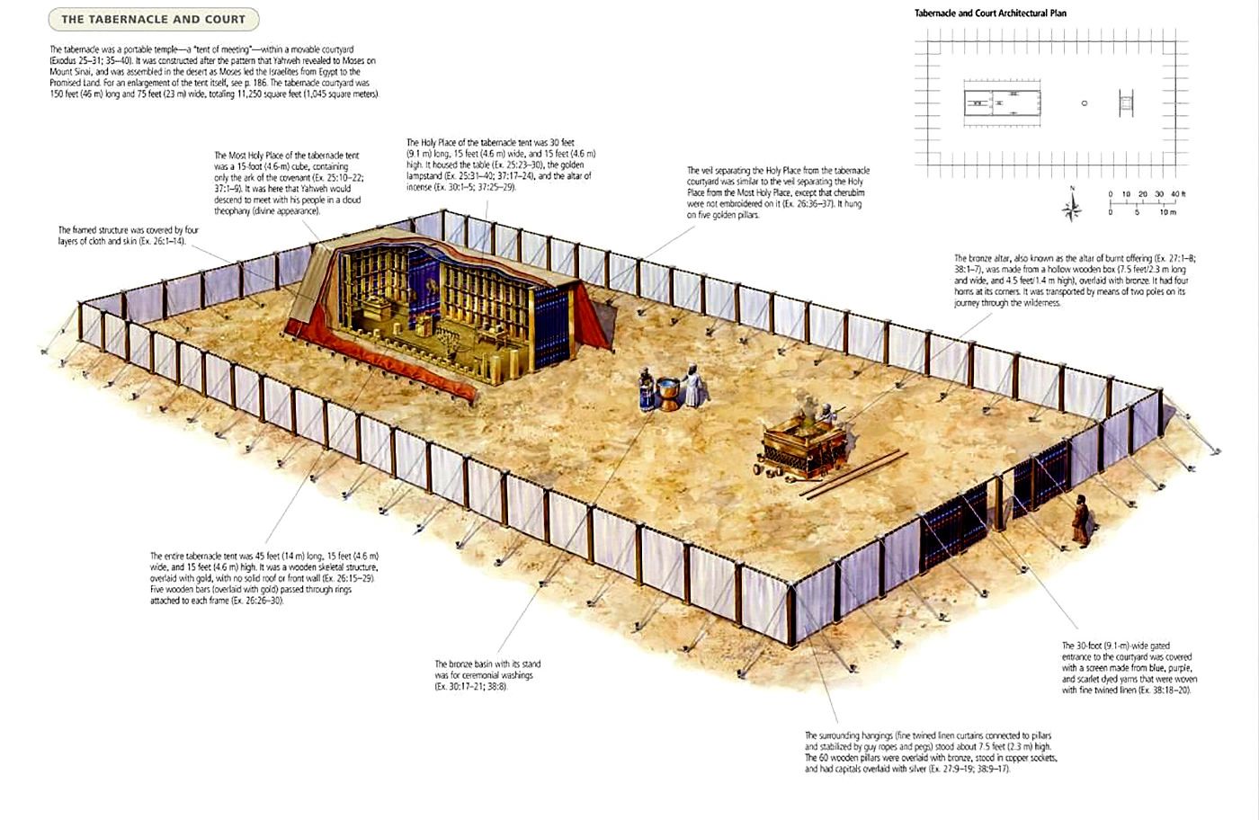 Image of the Tabernacle in the Wilderness as designed by Moses, per God's explicit instructions.