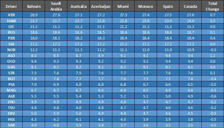 F1 Fantasy 2023 Guide. 2023 will be the 5th season of the F1…