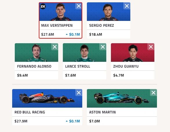 formula 1 fantasy best team