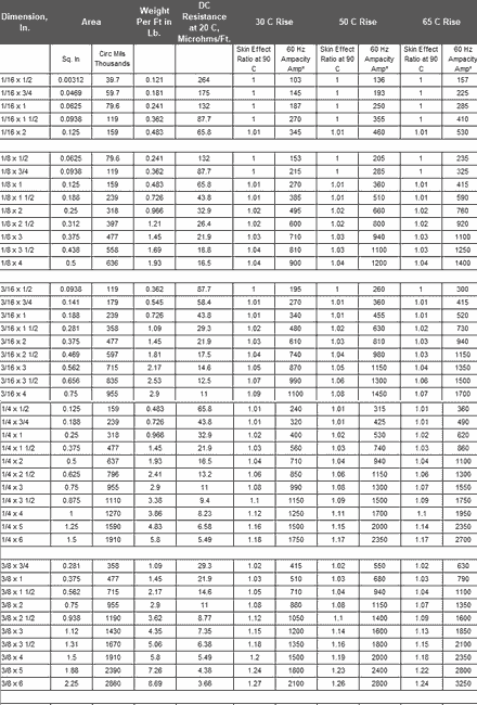 Ampacity Chart | Dynamic Battery Sales and Services (DBSS)