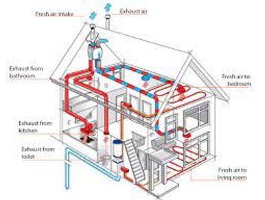Typical Air to Air Heat Recovery System 