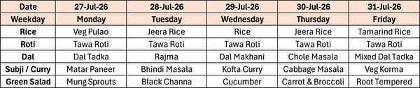 Weekly meal plan from July 27 to July 31 with different rice, roti, dal, curry, and salad options.