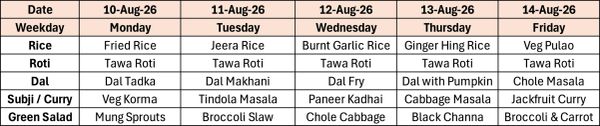 Weekly meal plan from 10-Aug to 14-Aug with daily dishes.