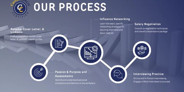 Career Coach Services of West Michigan process