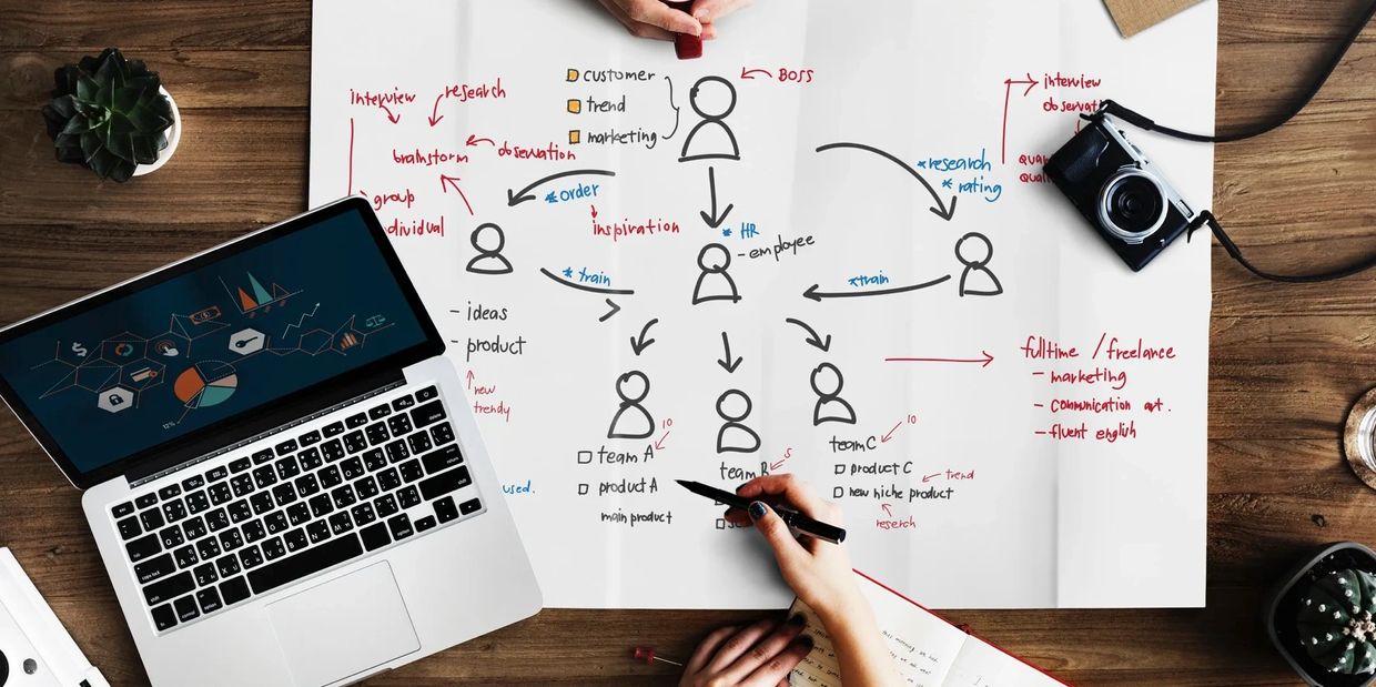 Mind mapping a business structure.