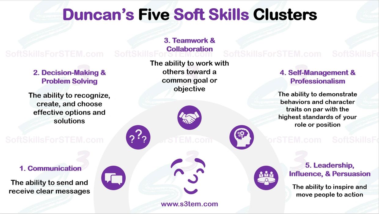 Duncan's Five Soft Skills Clusters